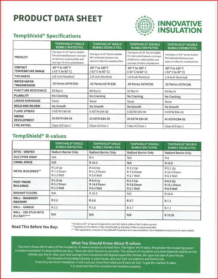 Innovation Insulation Product Data Sheet