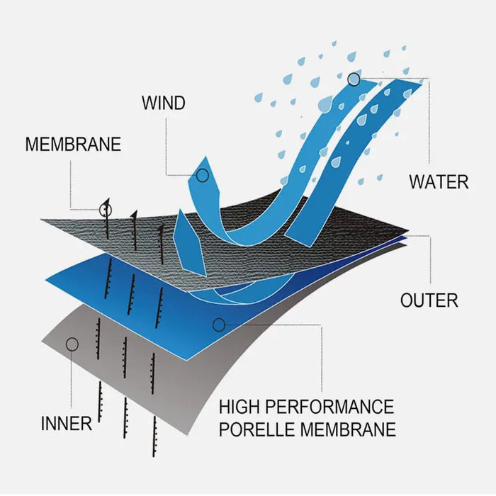Dominance 100% Waterproof Socks DOMINANCE