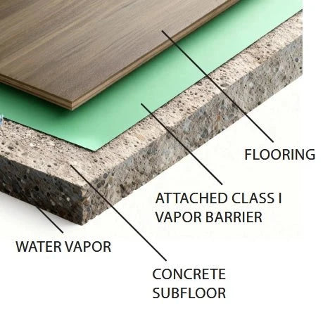 Forbo Marmoleum Underlayment for Click Tile