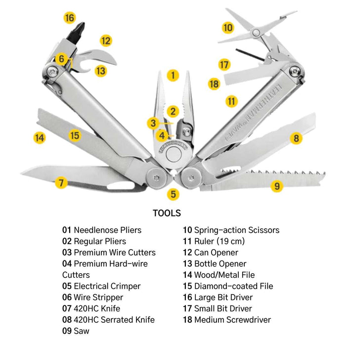 Multitool with labeled components on a white background