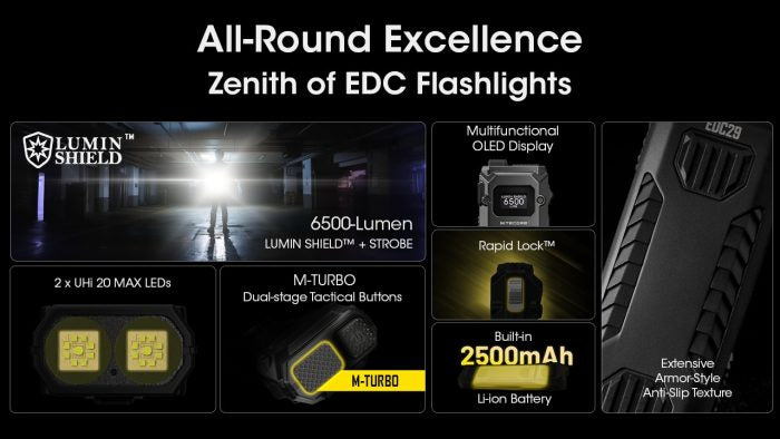 Nitecore EDC29 High-Performance Everyday Carry Flashlight