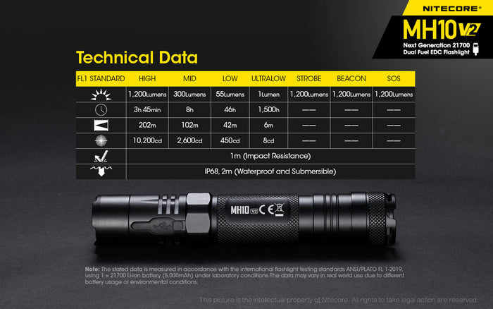 Nitecore MH10V2 EDC USB-C Rechargeable Torch 6